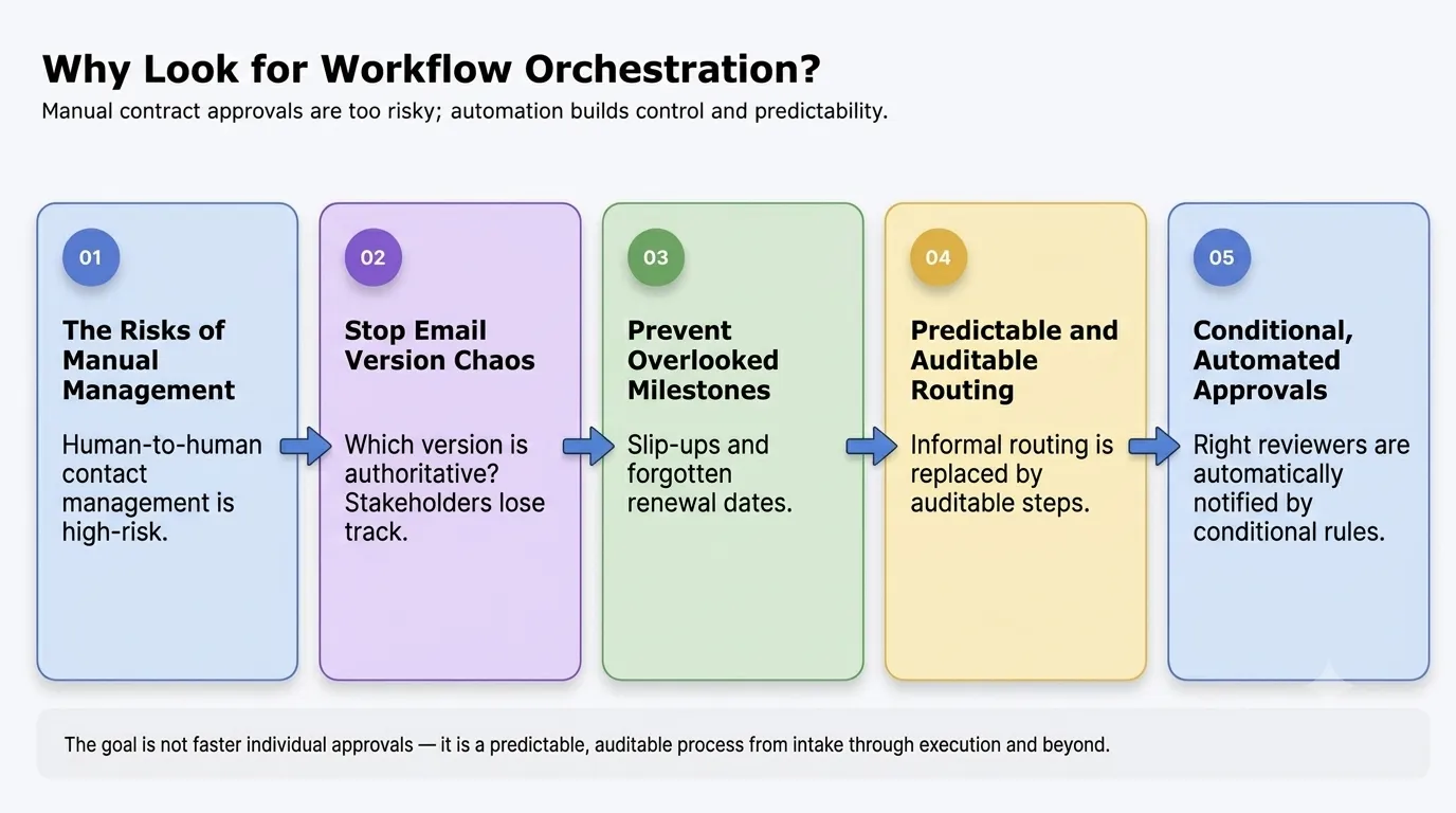 contract-workflow-lifecycle.jpg