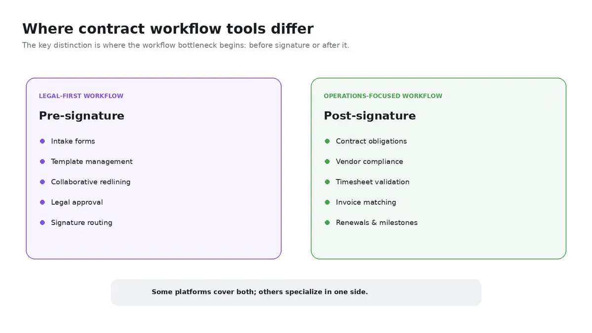 contract-workflow-legal-vs-operations.jpg