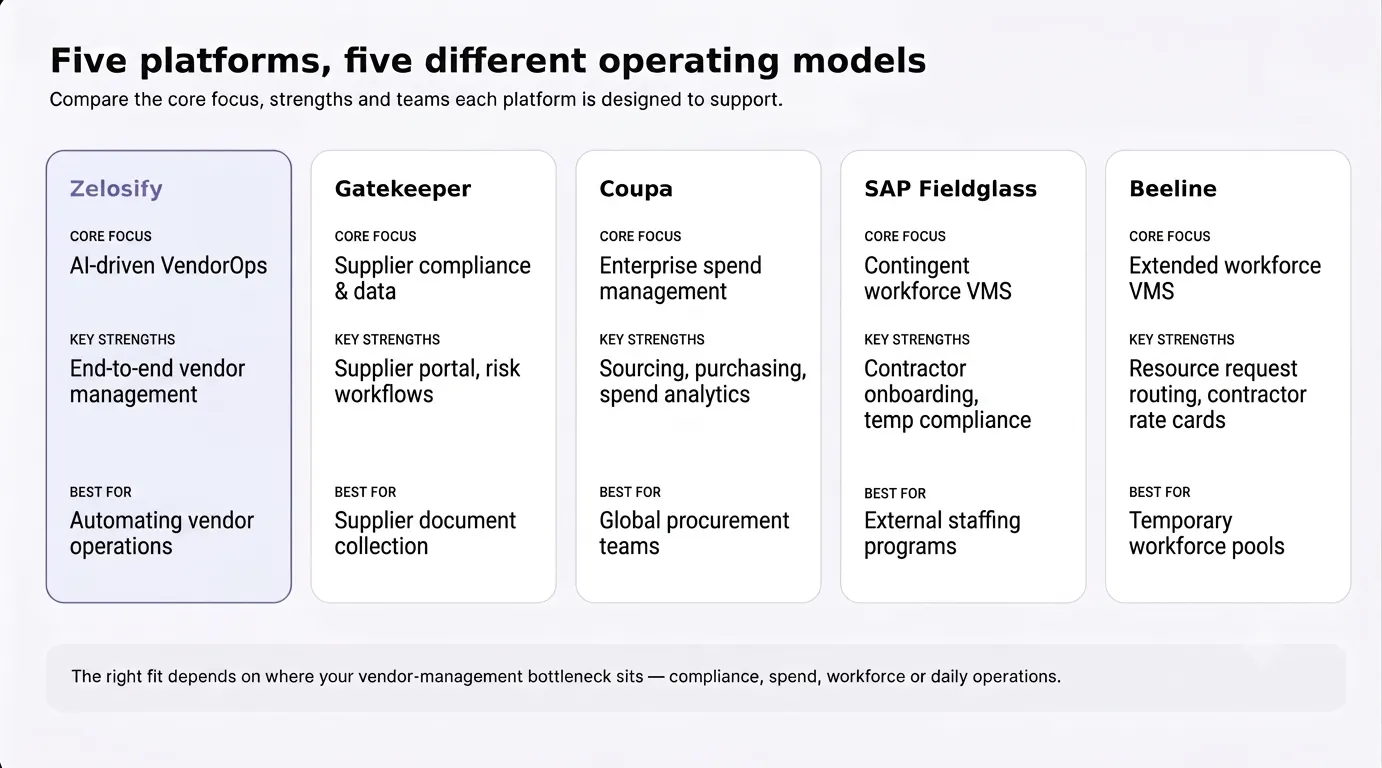 vendor-management-software-comparison.jpg
