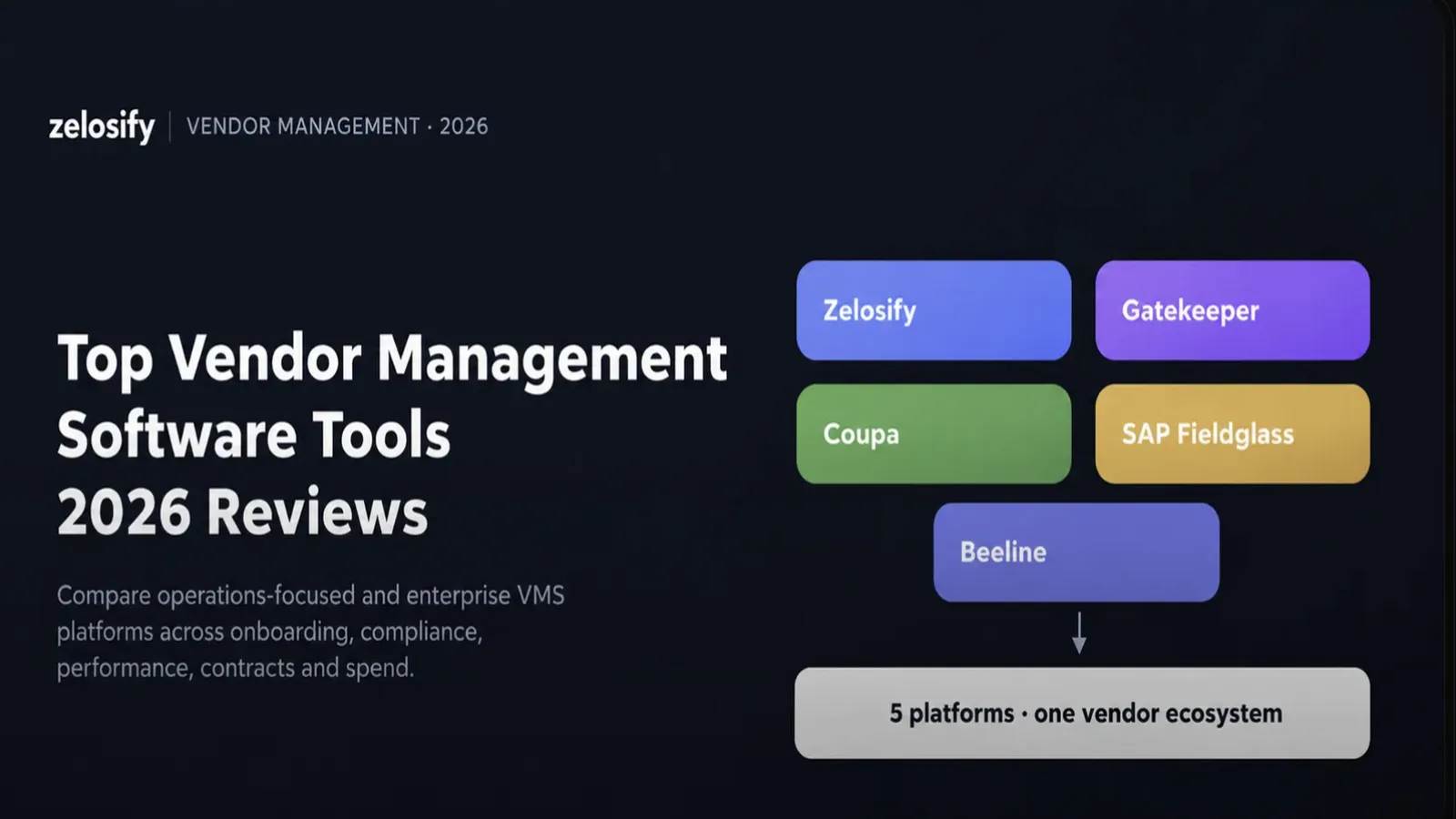 Top Vendor Management Software Tools: 2026 Reviews